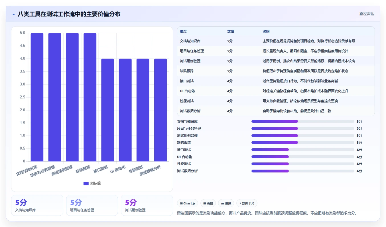 测试团队必备！2026年度8大软件测试常用办公软件推荐