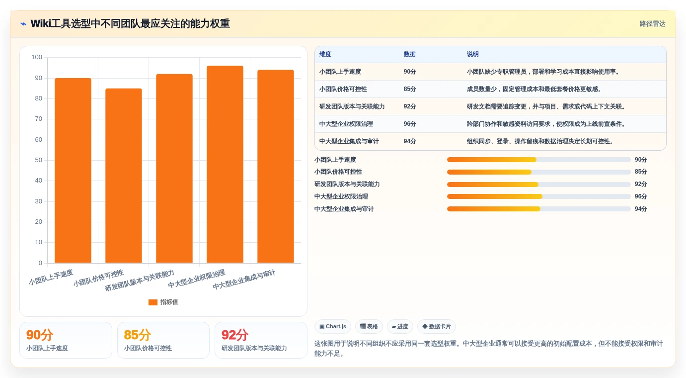 选对工具事半功倍：2026年觅产生wiki选型指南