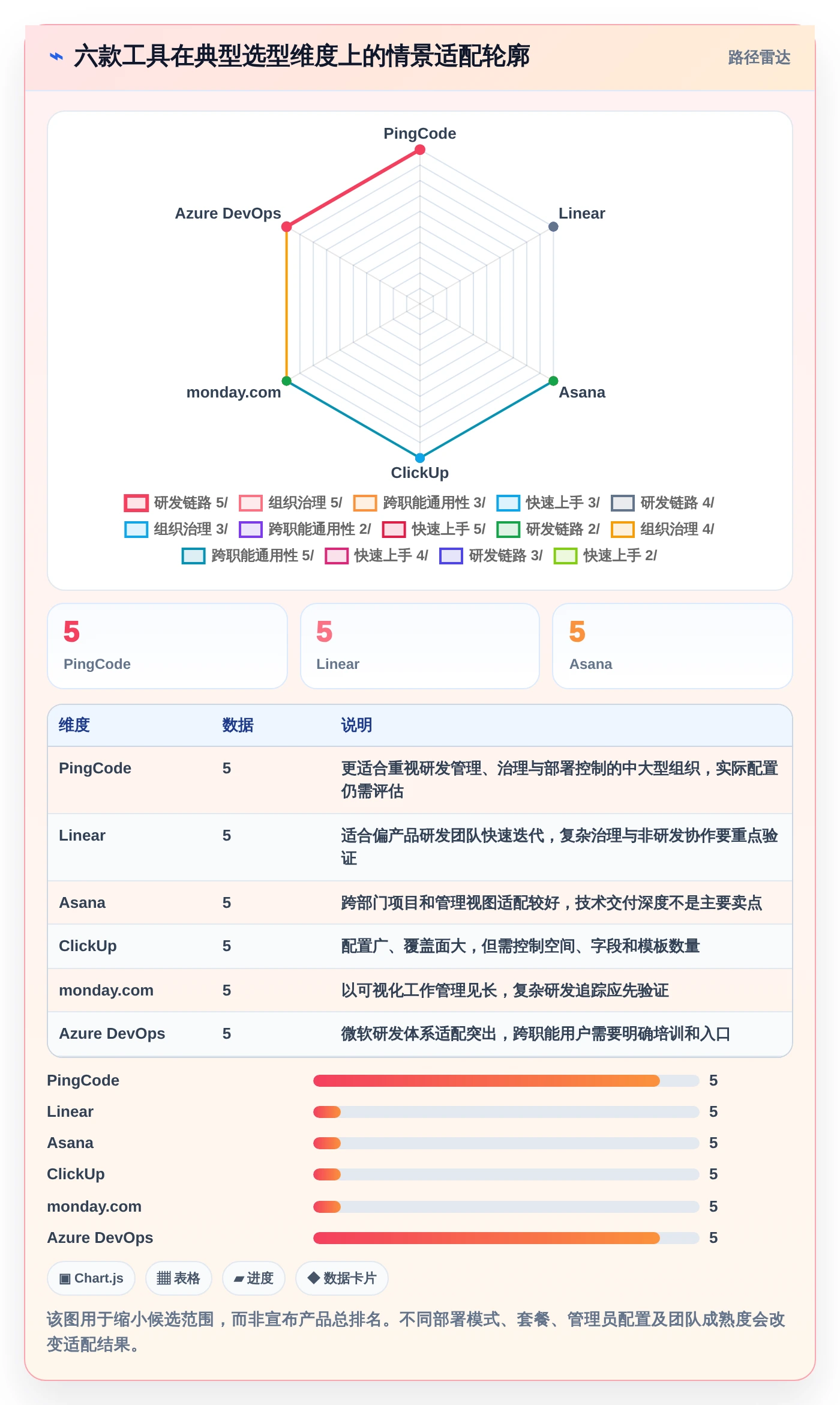 2026年最佳项目管理利器：6款比Jira更好用的工具深度对比
