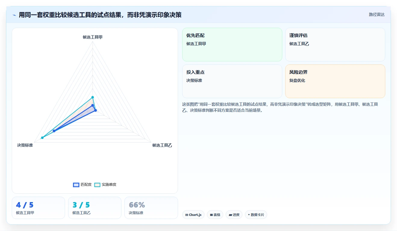 测试文档管理工具选型指南:2026年不可错过的8大优质工具