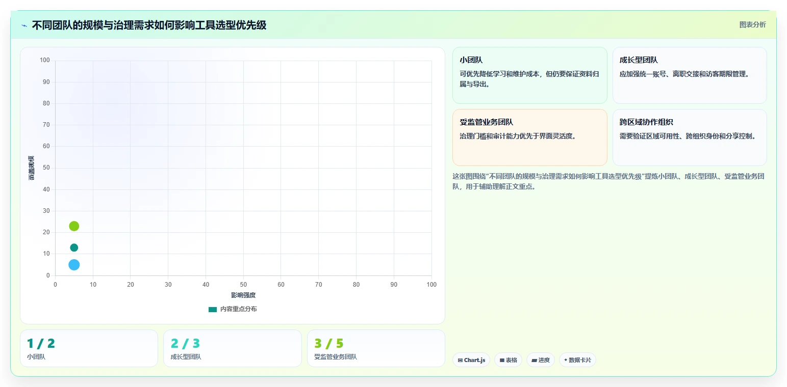 2026年效率之选：6款顶级在线文档管理工具深度对比