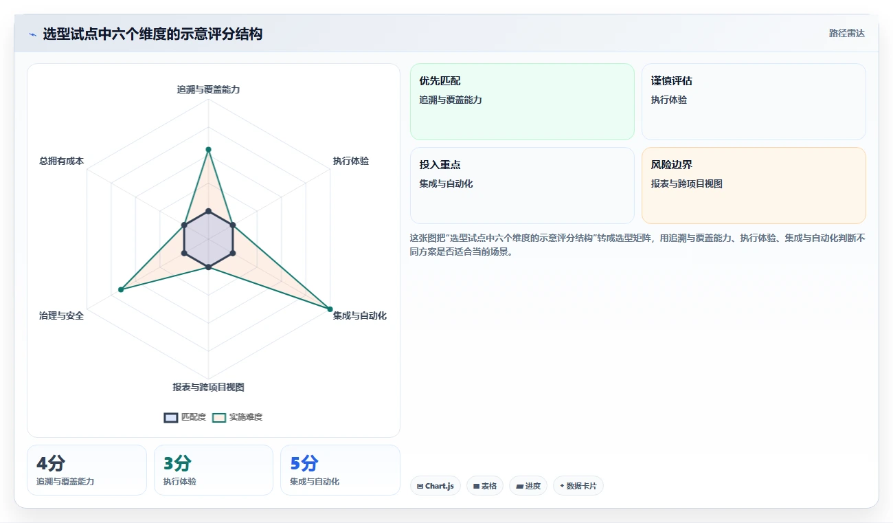 2026年功能测试管理平台大盘点:6款提升效率的顶级工具
