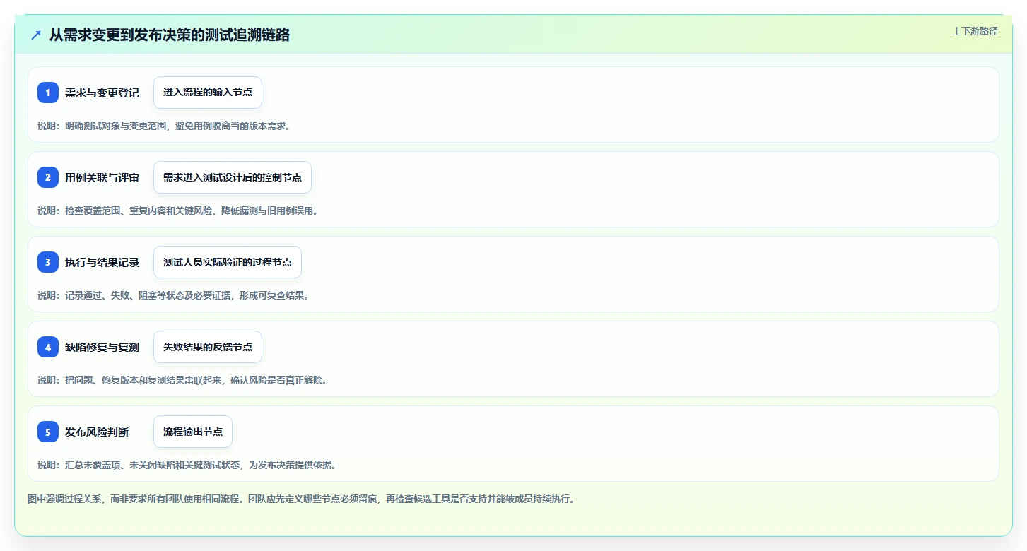项目经理必看:2026年软件用例工具top7,哪个最适合你的团队?