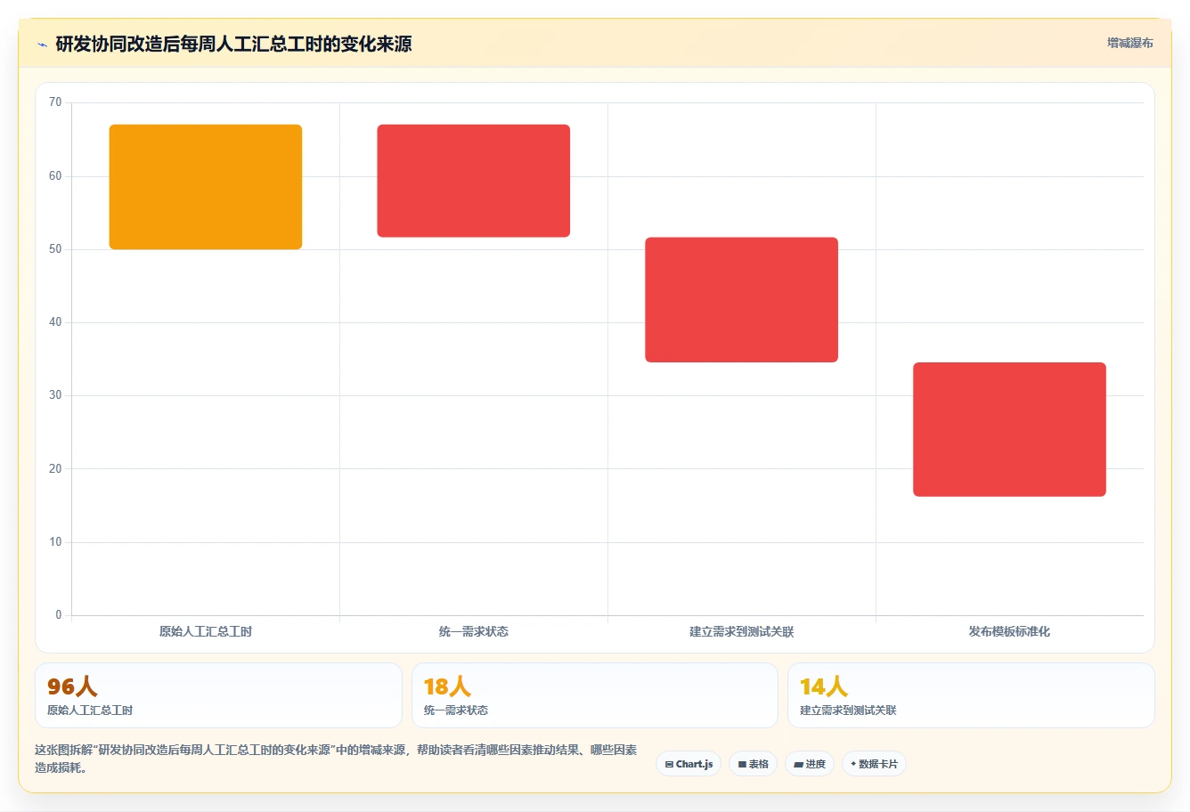 选对工具事半功倍：2026年最值得投资的5大confluence产品研发解决方案