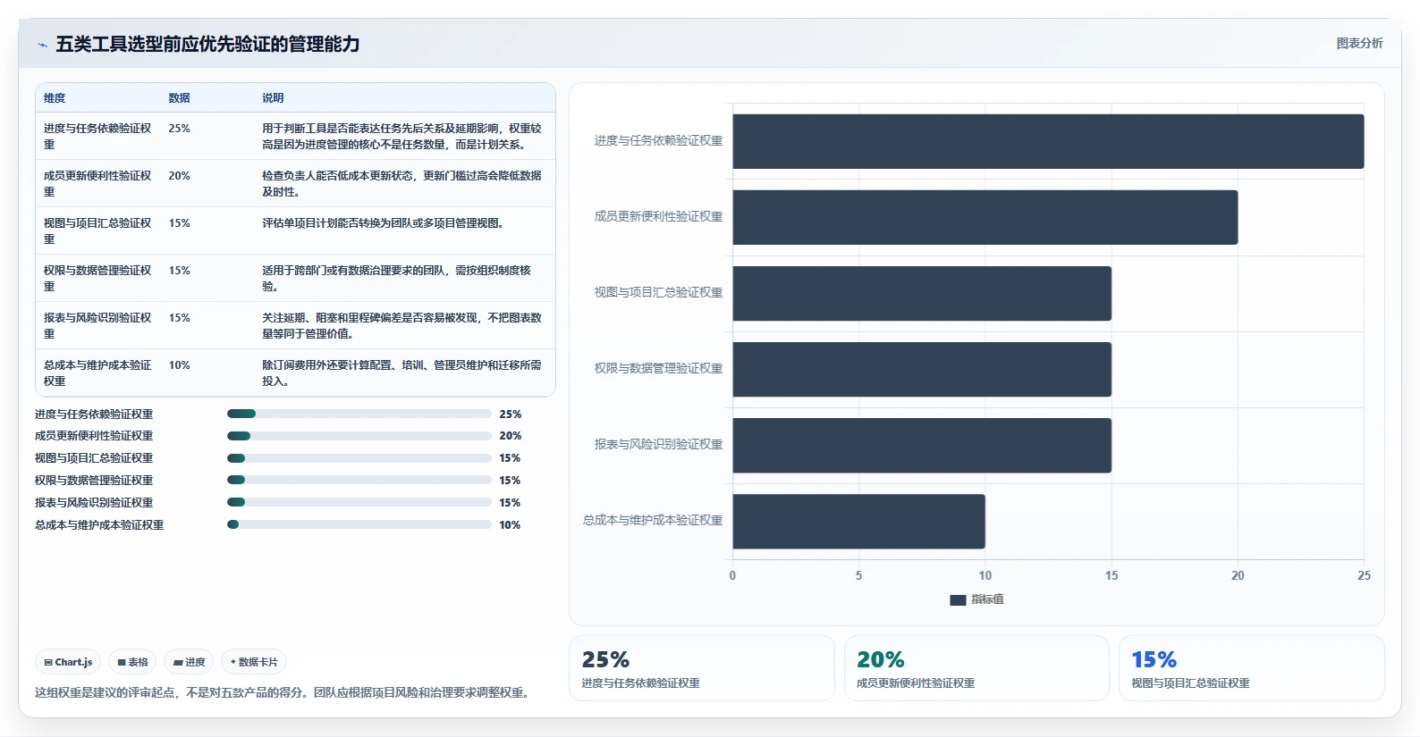 项目经理必看！2026年最受欢迎的5大进度管理软件全面评测