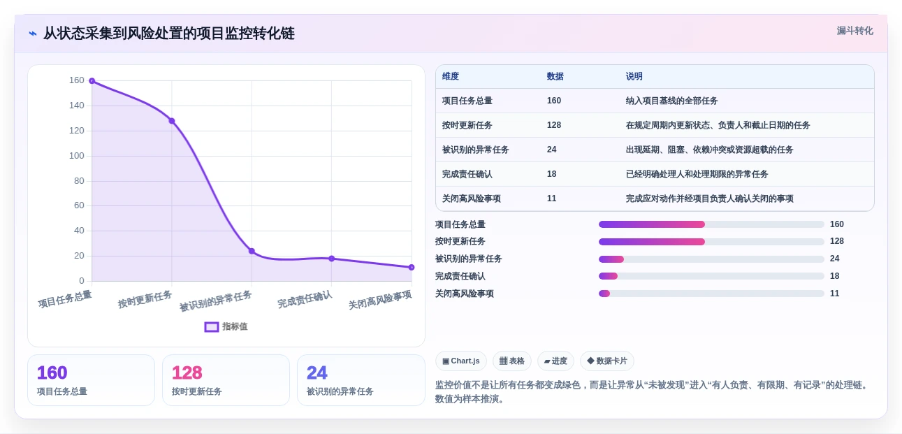 2026年项目监控软件大盘点:6款提升效率的顶级工具
