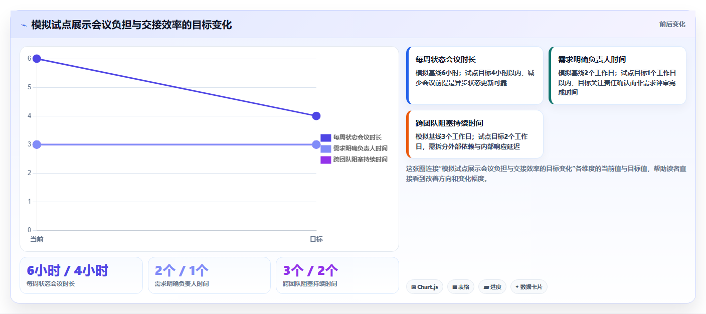 2026年效率革命:5大协作工具助力团队远程办公新模式