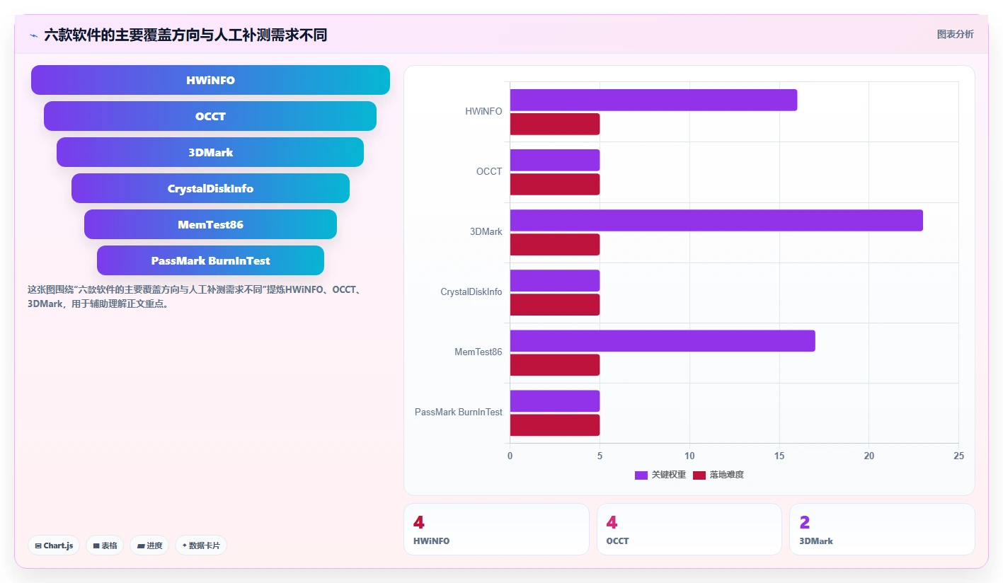 2026年必备:6款高效笔记本电脑功能测试软件全面对比