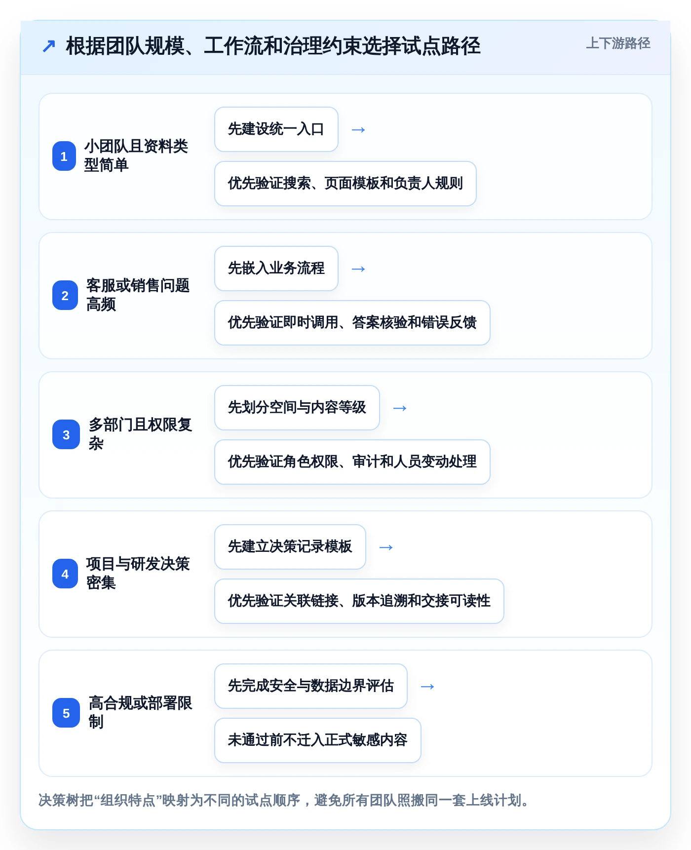 智能办公新趋势:7款领先的知识库与信息共享系统工具盘点(2026版)
