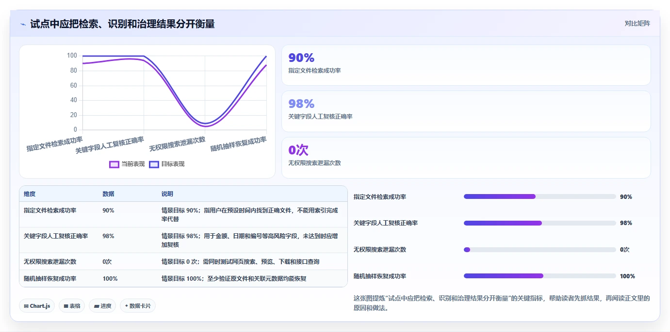 Linux文档管理系统新趋势:2026年值得关注的5大创新工具推荐