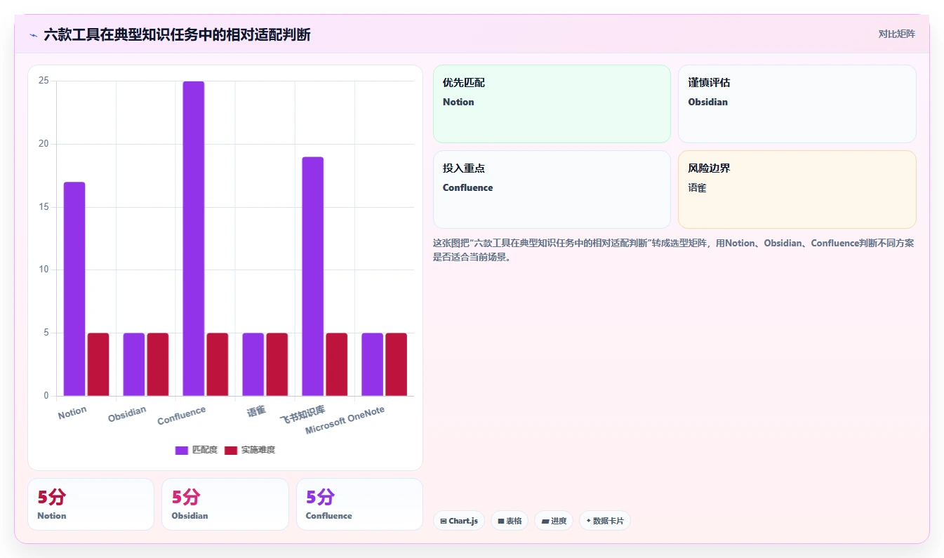 2026年效率爆表:6款顶级知识库小工具全面对比