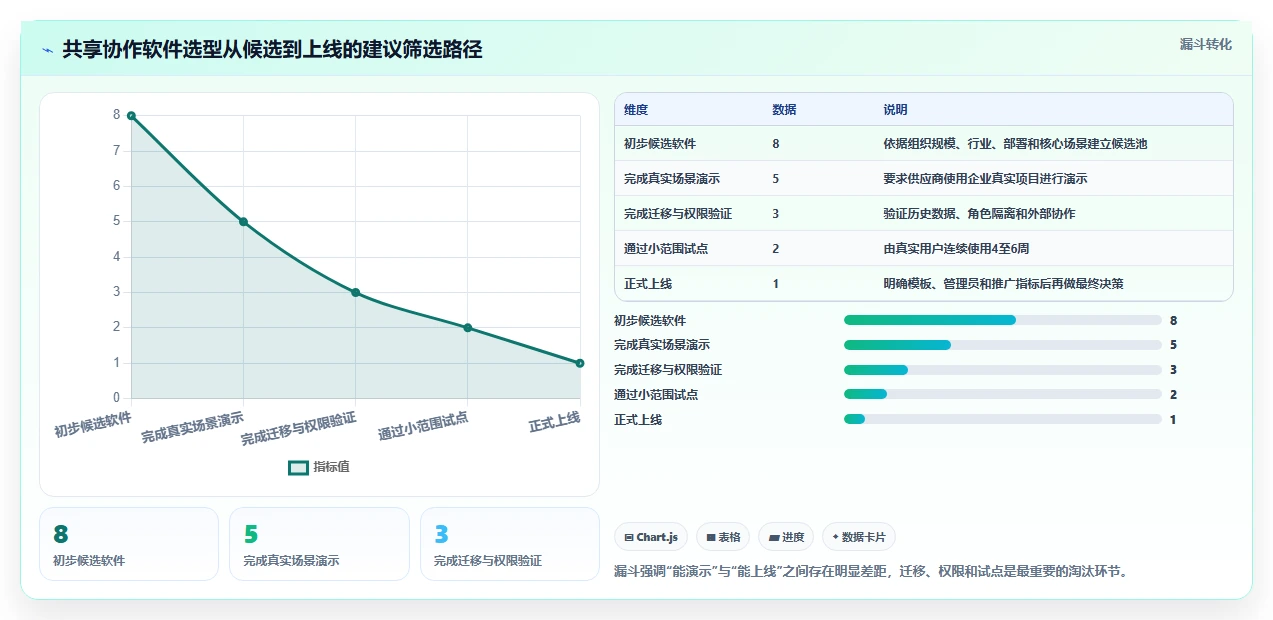 项目管理新时代:2026年8款顶级共享协作软件推荐指南