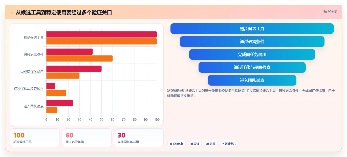 项目管理新趋势:2026年如何使用wiki工具top8排行榜