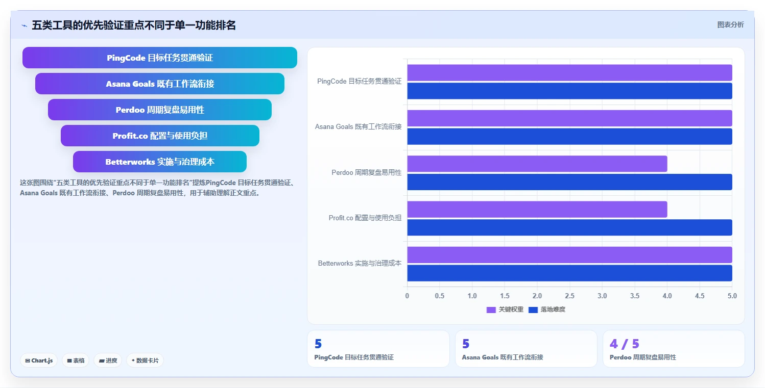 选对工具事半功倍：2026年5大OKR项目管理工具深度对比