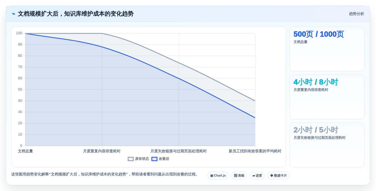 2026年文档树软件选型指南:6款顶级工具深度对比