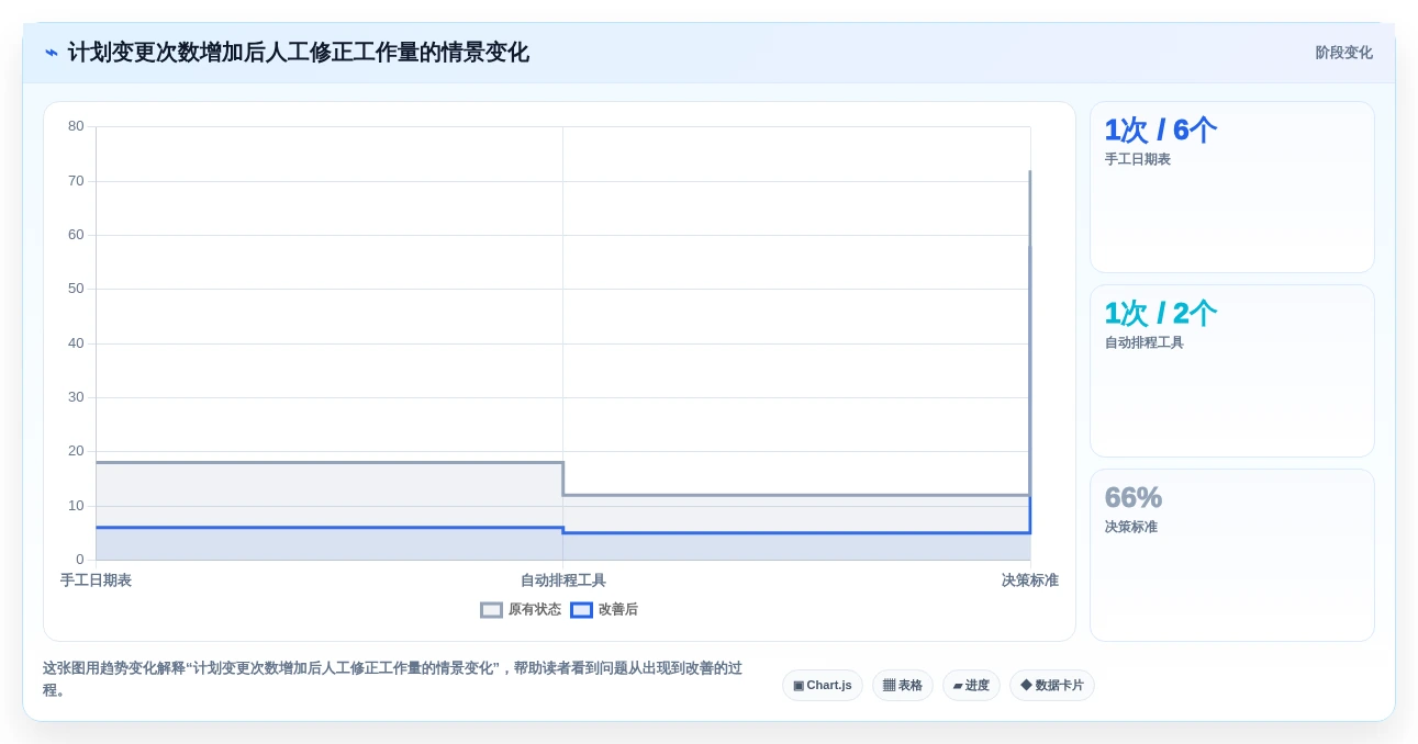 选对工具事半功倍:2026年编制网络计划的软件选型指南