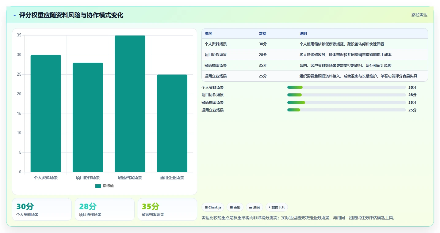 从入门到精通:2026年文档整理软件选购指南
