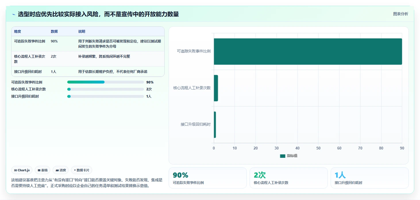 2026年支持开放平台的产品管理系统推荐与深度测评