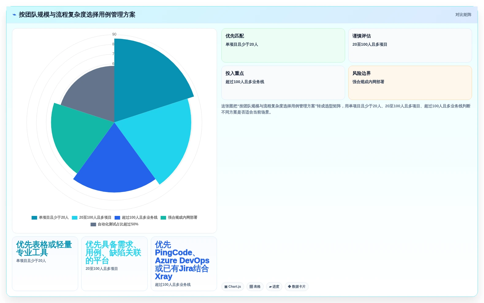 提升效率必看:2026年6大热门编写用例用什么工具推荐