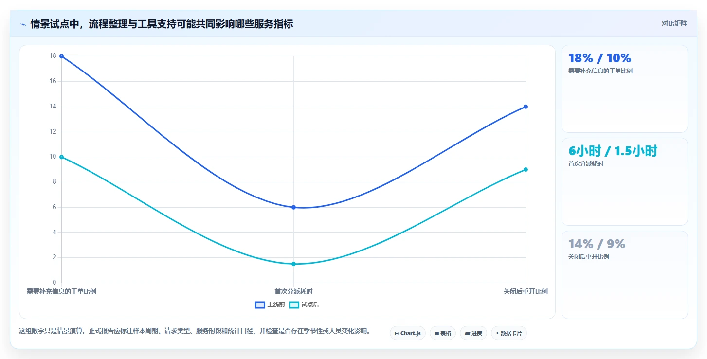 2026年十大工单管理工具评测:从需求收集到客户闭环的完整选型指南