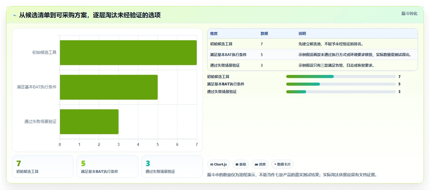 自动化运维必备:2026年7款顶级bat任务计划程序工具推荐