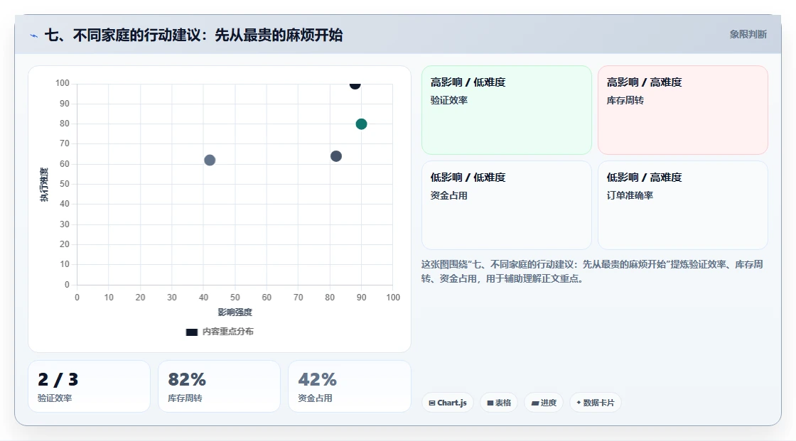 七、不同家庭的行动建议:先从最贵的麻烦开始