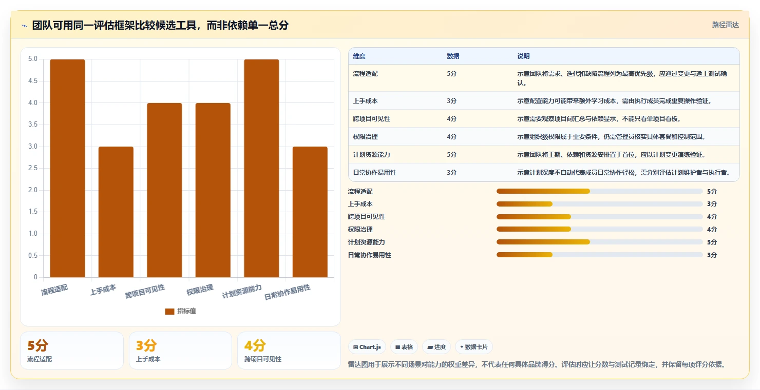 项目经理必看：2026年最受欢迎的8大高效项目管理工具对比