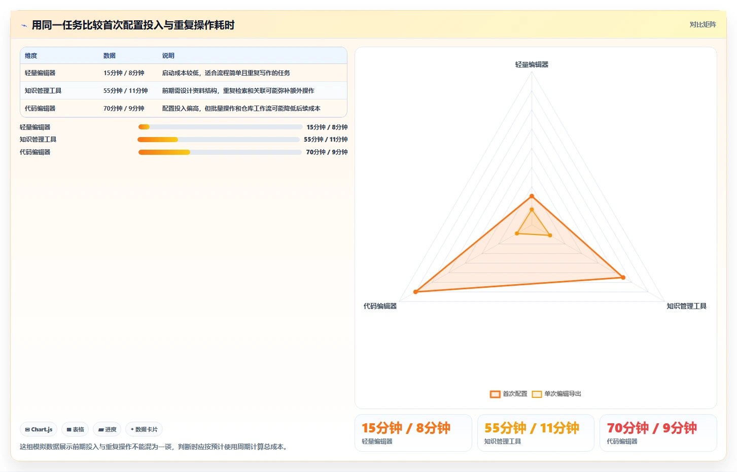 从新手到专家:2026年markdown文档软件选购指南