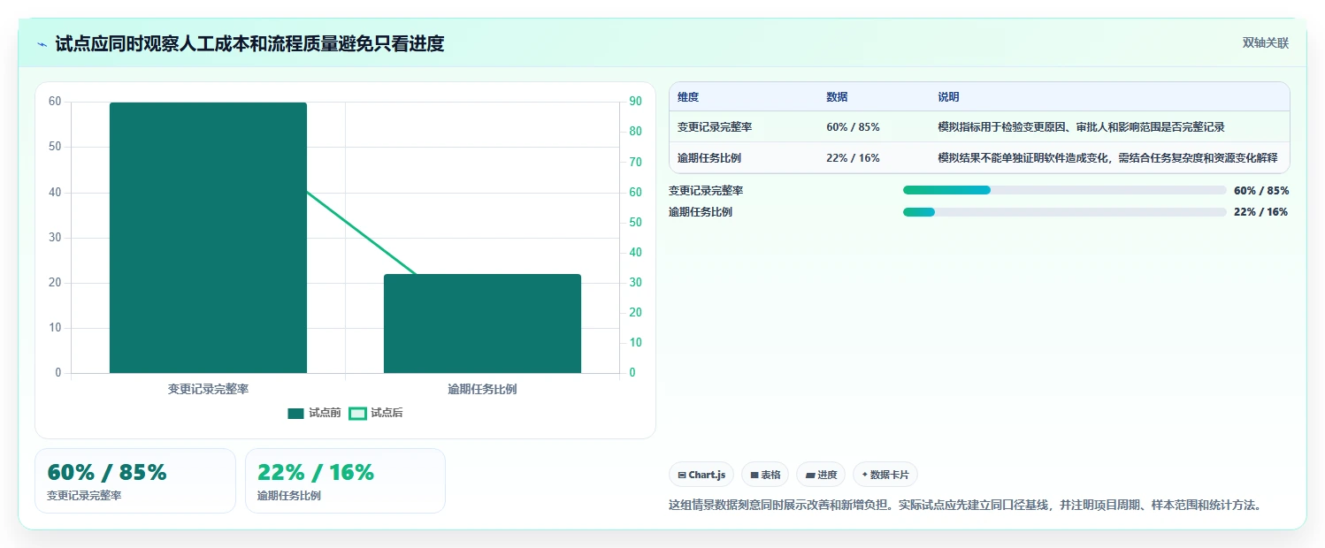 2026年医疗健康行业项目管理软件推荐与深度测评