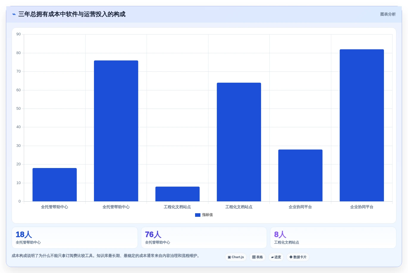 2026年最佳选择:7款顶级交互式帮助文档系统工具对比