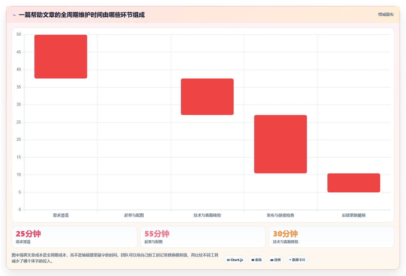 2026年最佳怎么做帮助文档工具大盘点：6款提升效率的必备选择