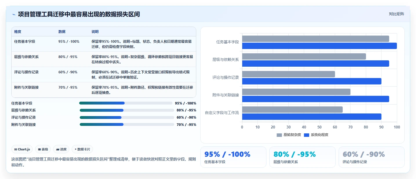 2026年最佳项目管理工具对比:PingCode甘特图功能全面评测