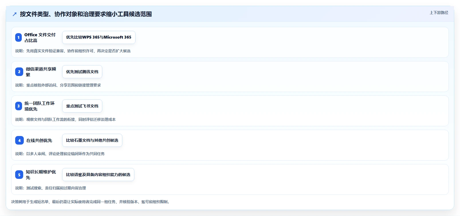 提升协作效率：2026年热门在线文档对比工具Top6盘点