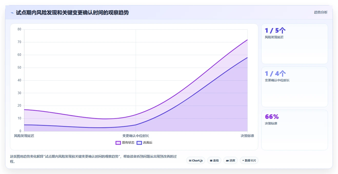 2026年生产项目管理软件大盘点：6款提升效率的顶级工具