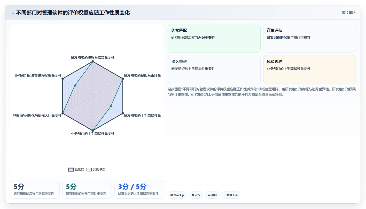2026年效率之选：6大部门工作管理软件工具深度对比