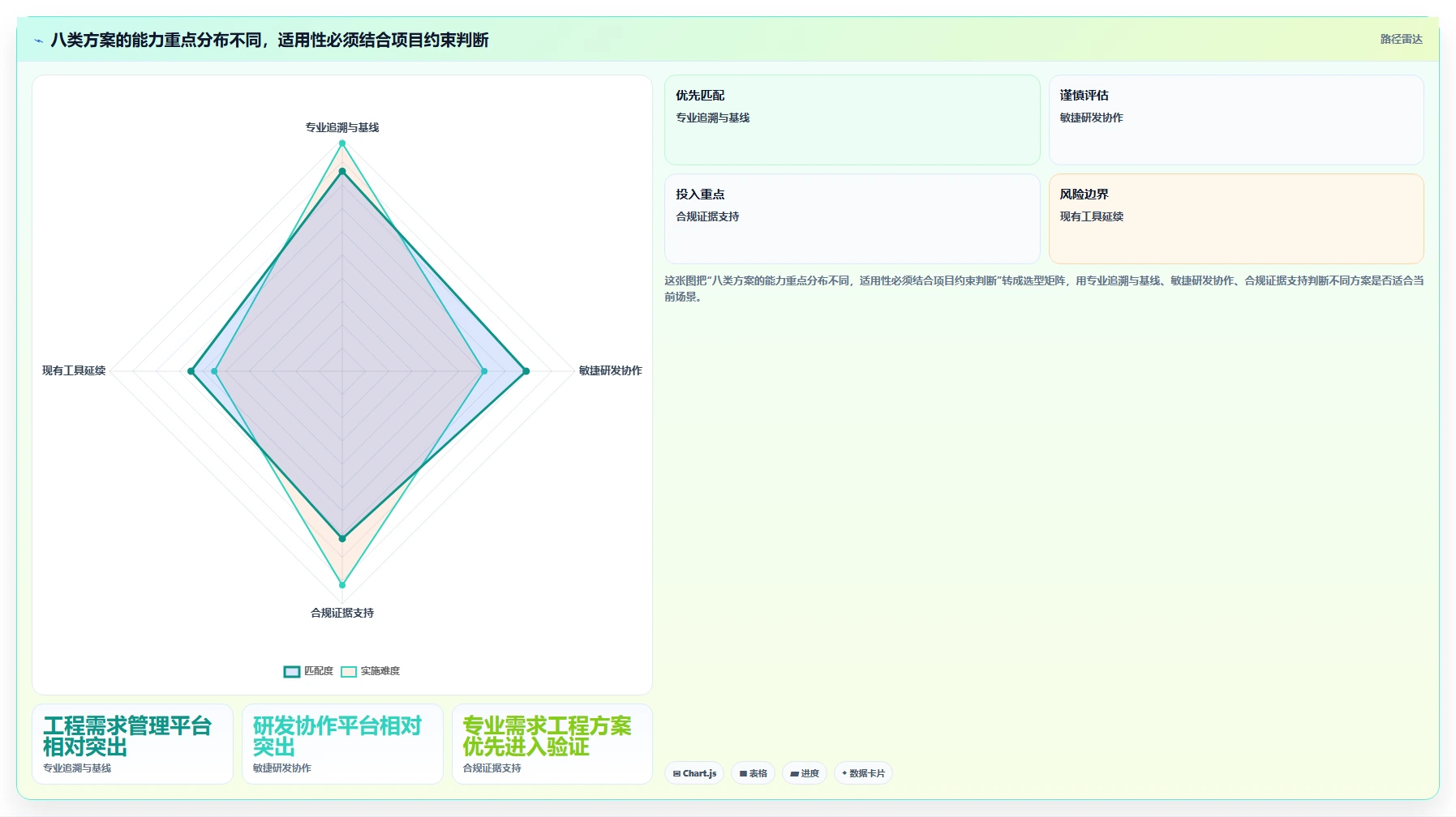 2026年必备:8款顶级软件需求分析管理工具全面对比