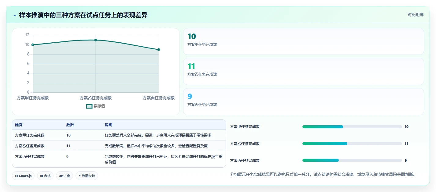 如何选择适合企业的bug管理系统?