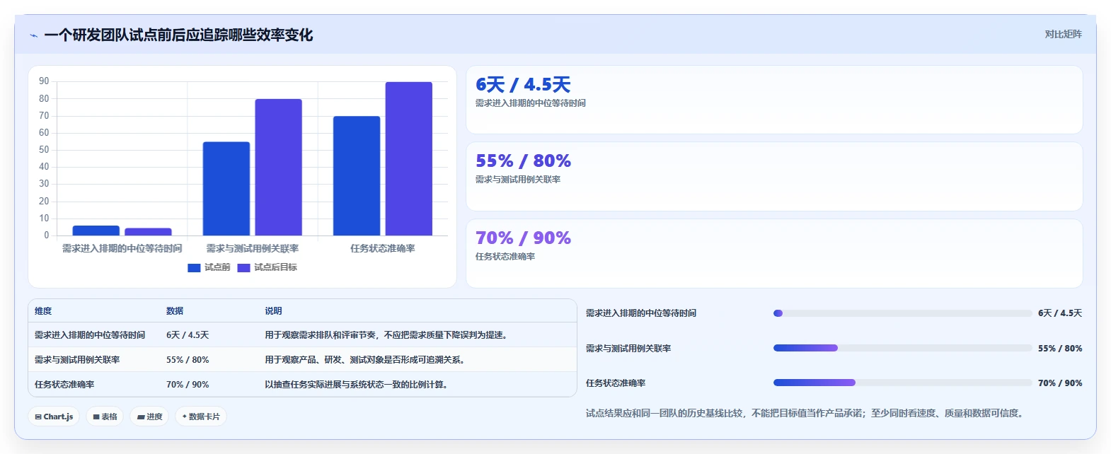 2026年云项目管理系统大比拼：6款顶级工具助力高效研发