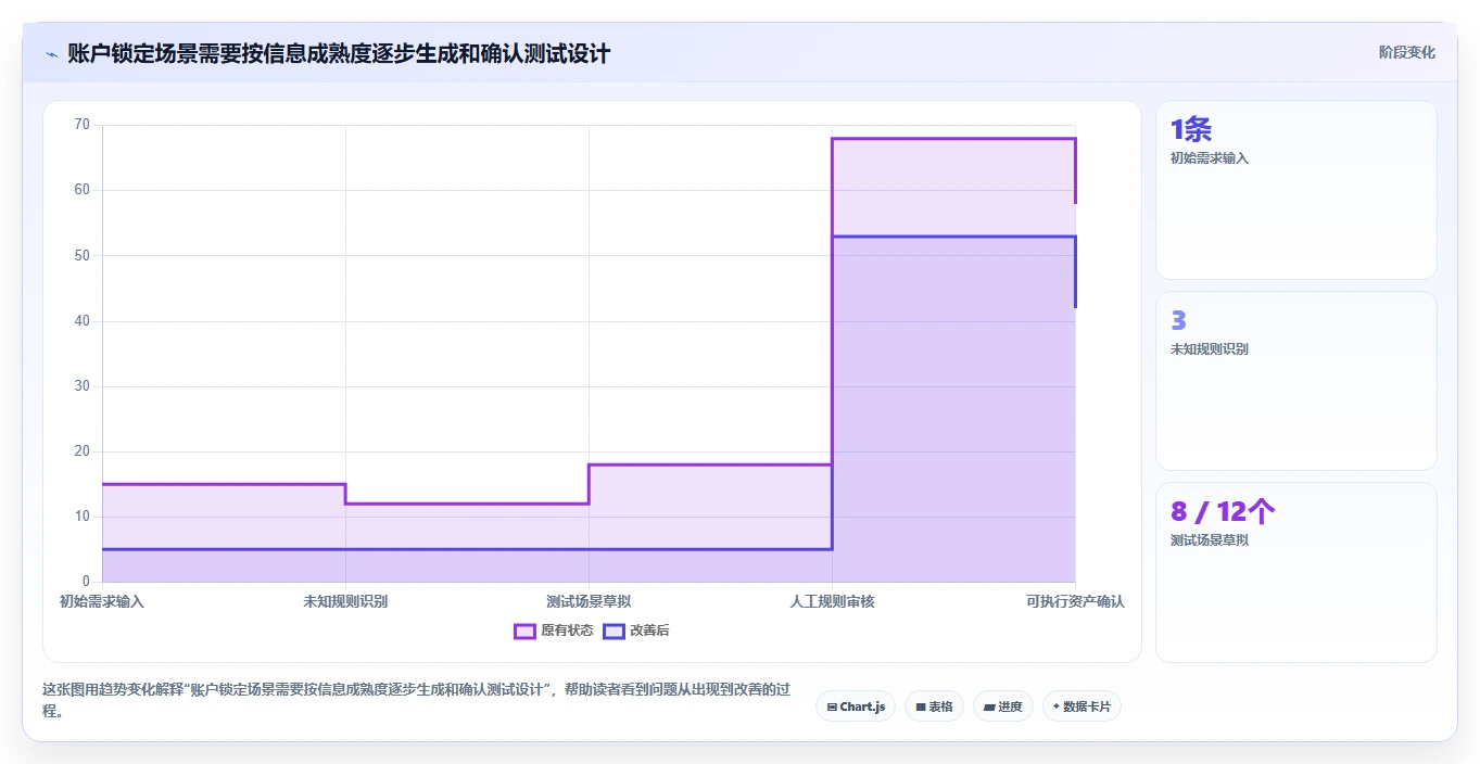 2026年效率之选:6款顶级AI写测试用例工具全面对比