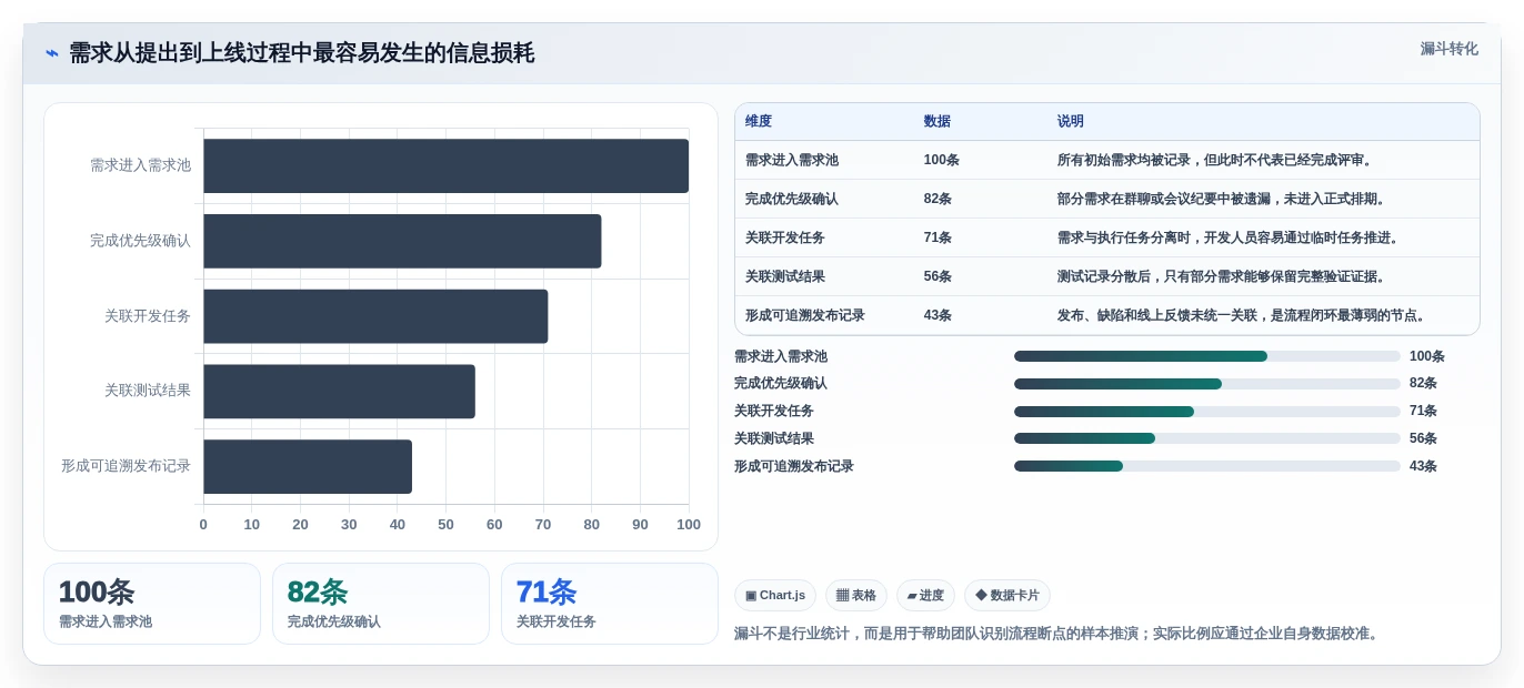 2026软件开发流程工具选型指南:7款新兴工具助力敏捷开发
