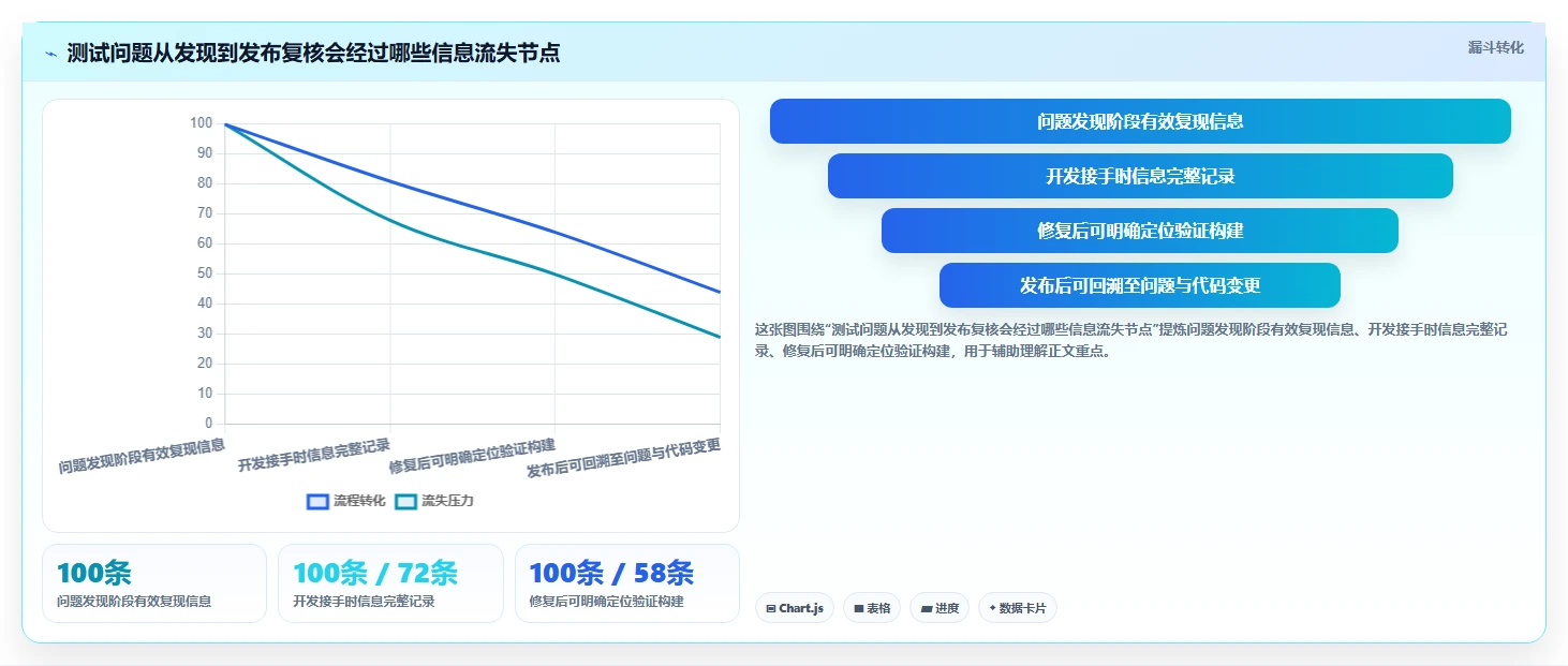 2026年度测试问题管理软件大盘点:6款研发团队必备工具