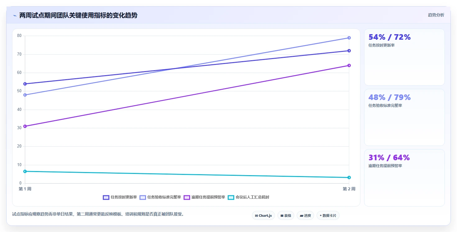 提升团队协作:2026年6款优秀项目计划软件对比分析,助你轻松选择