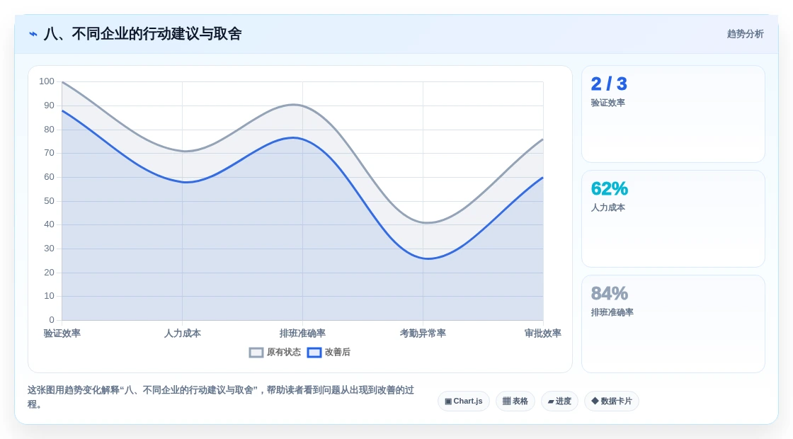 八、不同企业的行动建议与取舍