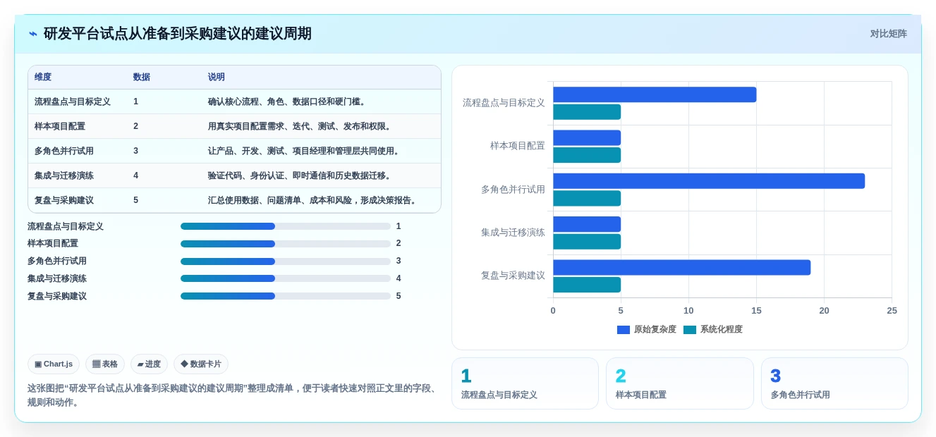 解锁研发效能:2026年PingCode研发平台选型指南及7款顶级工具盘点