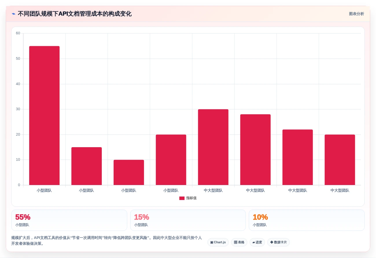 API文档管理升级:2026年7款好用的接口文档编写工具选型指南