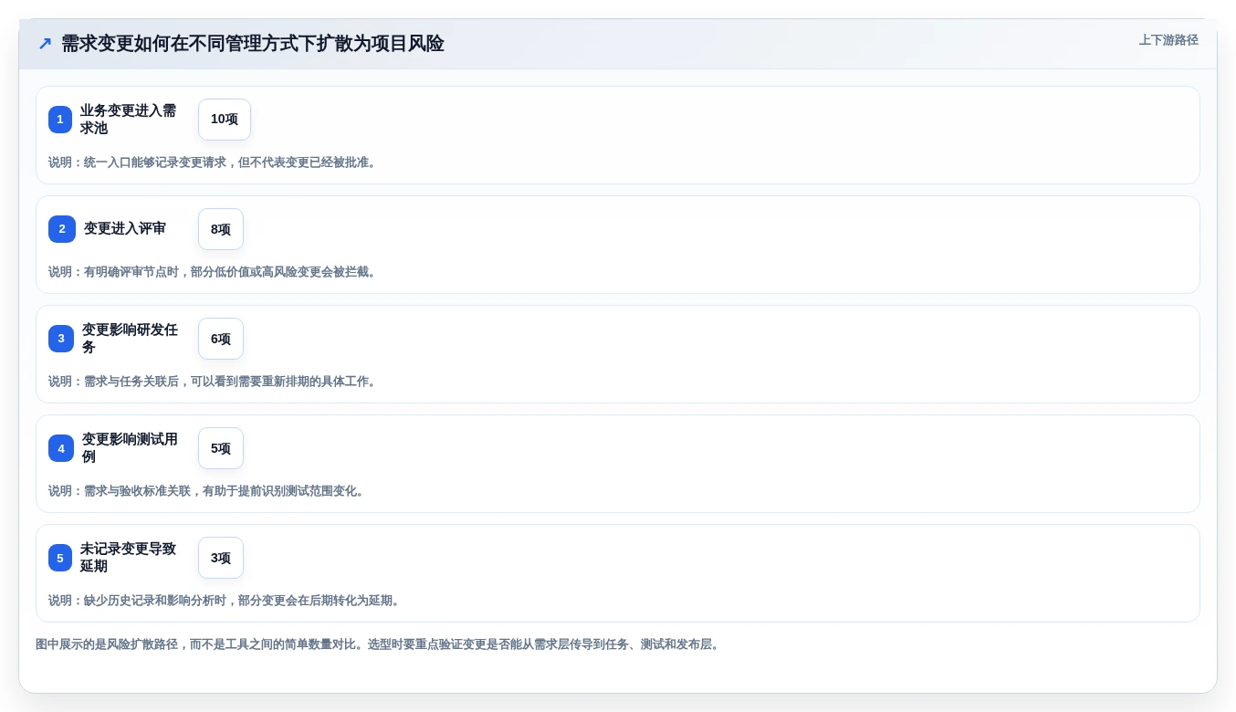 选对工具事半功倍:2026年产品经理项目管理软件选型指南