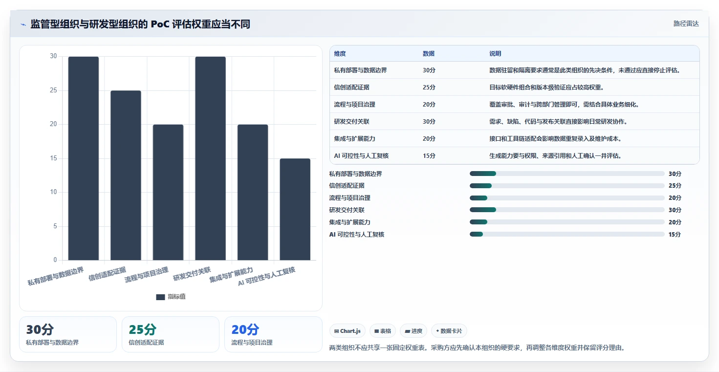 2026年支持私有部署的6款项目管理系统横评：信创适配与本地化AI选型指南