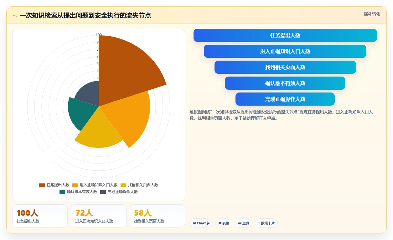 2026年效率神器:6款顶级做知识库的软件工具深度对比
