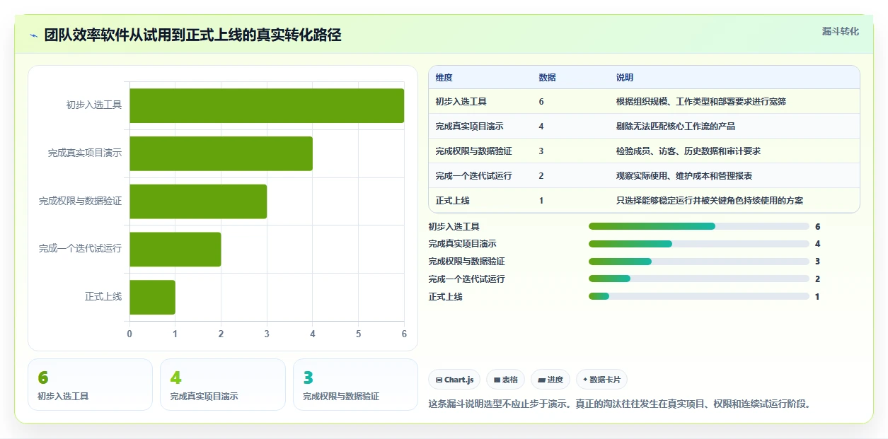 2026年效率革命:6款顶级团队效率软件工具全面对比