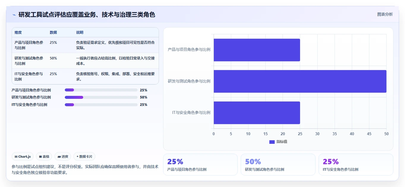 2026年研发项目管理工具选型指南:7款主流产品深度对比